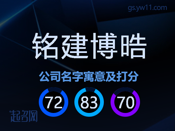 铭建博晧公司名字寓意及打分
