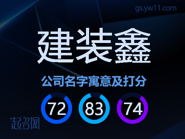建装鑫公司名字寓意及打分